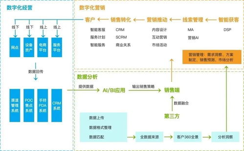 從工具到引擎 企業(yè)數(shù)字化轉(zhuǎn)型中產(chǎn)品設(shè)計(jì)思路與數(shù)字內(nèi)容制作服務(wù)的融合之道